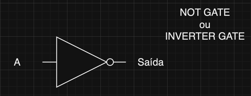 Simbologia porta NOT